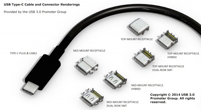 Reversible USB Type-C connector finalized